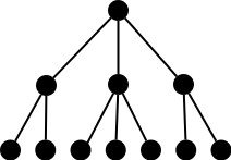 Hierarchical Model