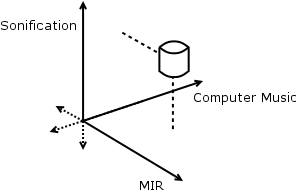 Intersection space.
