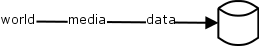 Manovich’s cultural algorithm