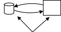 Diagram of database performance in MIR practices.