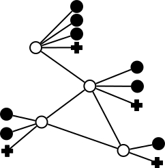 Object Model