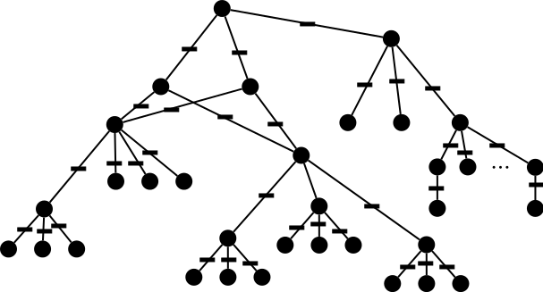 Semi-structured Model
