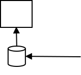 Diagram of database performance in sonification practices.