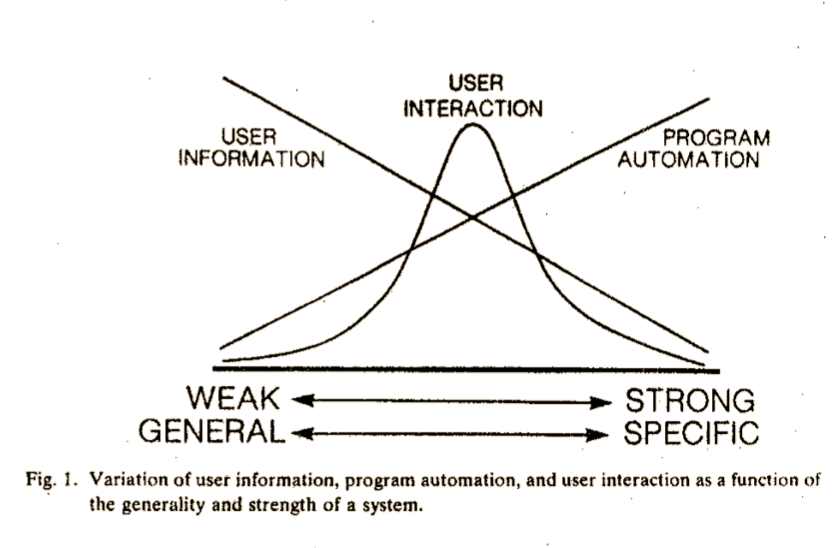 Generality vs. Strength
